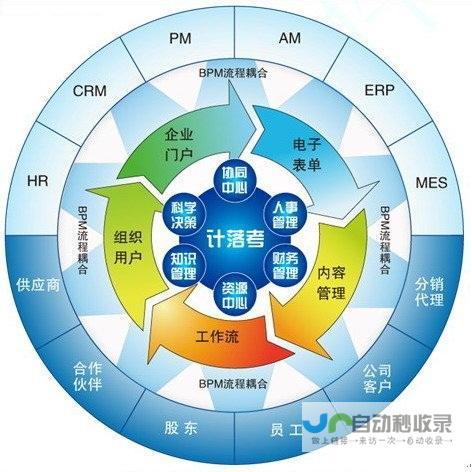 软件开发技术精要：涵盖各种编程语言、框架及开发方法，助力你成为卓越开发者